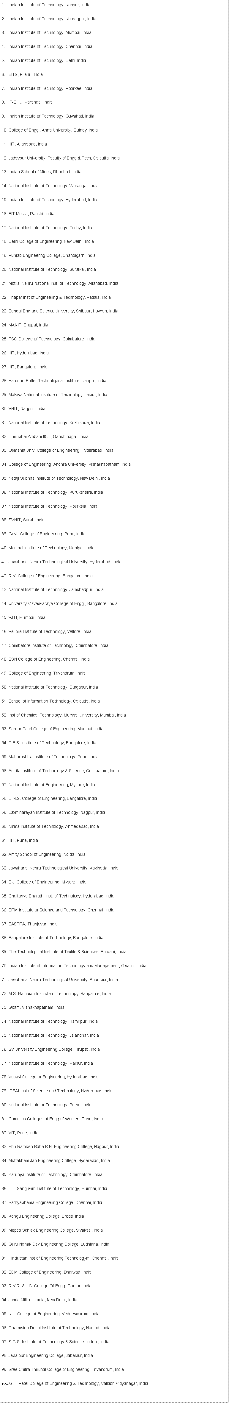 Text Box: Indian Institute of Technology, Kanpur, IndiaIndian Institute of Technology, Kharagpur, IndiaIndian Institute of Technology, Mumbai, IndiaIndian Institute of Technology, Chennai, IndiaIndian Institute of Technology, Delhi, IndiaBITS, Pilani , IndiaIndian Institute of Technology, Roorkee, IndiaIT-BHU, Varanasi, IndiaIndian Institute of Technology, Guwahati, IndiaCollege of Engg , Anna University, Guindy, IndiaIIIT, Allahabad, IndiaJadavpur University, Faculty of Engg & Tech, Calcutta, IndiaIndian School of Mines, Dhanbad, IndiaNational Institute of Technology, Warangal, IndiaIndian Institute of Technology, Hyderabad, IndiaBIT Mesra, Ranchi, IndiaNational Institute of Technology, Trichy, IndiaDelhi College of Engineering, New Delhi, IndiaPunjab Engineering College, Chandigarh, IndiaNational Institute of Technology, Suratkal, IndiaMotilal Nehru National Inst. of Technology, Allahabad, IndiaThapar Inst of Engineering & Technology, Patiala, IndiaBengal Eng and Science University, Shibpur, Howrah, IndiaMANIT, Bhopal, IndiaPSG College of Technology, Coimbatore, IndiaIIIT, Hyderabad, IndiaIIIT, Bangalore, IndiaHarcourt Butler Technological Institute, Kanpur, IndiaMalviya National Institute of Technology, Jaipur, IndiaVNIT, Nagpur, IndiaNational Institute of Technology, Kozhikode, IndiaDhirubhai Ambani IICT, Gandhinagar, IndiaOsmania Univ. College of Engineering, Hyderabad, IndiaCollege of Engineering, Andhra University, Vishakhapatnam, IndiaNetaji Subhas Institute of Technology, New Delhi, IndiaNational Institute of Technology, Kurukshetra, IndiaNational Institute of Technology, Rourkela, IndiaSVNIT, Surat, IndiaGovt. College of Engineering, Pune, IndiaManipal Institute of Technology, Manipal, IndiaJawaharlal Nehru Technological University, Hyderabad, IndiaR.V. College of Engineering, Bangalore, IndiaNational Institute of Technology, Jamshedpur, IndiaUniversity Visvesvaraya College of Engg., Bangalore, IndiaVJTI, Mumbai, IndiaVellore Institute of Technology, Vellore, IndiaCoimbatore Institute of Technology, Coimbatore, IndiaSSN College of Engineering, Chennai, IndiaCollege of Engineering, Trivandrum, IndiaNational Institute of Technology, Durgapur, IndiaSchool of Information Technology, Calcutta, IndiaInst of Chemical Technology, Mumbai University, Mumbai, IndiaSardar Patel College of Engineering, Mumbai, IndiaP.E.S. Institute of Technology, Bangalore, IndiaMaharashtra Institute of Technology, Pune, IndiaAmrita Institute of Technology & Science, Coimbatore, IndiaNational Institute of Engineering, Mysore, IndiaB.M.S. College of Engineering, Bangalore, IndiaLaxminarayan Institute of Technology, Nagpur, IndiaNirma Institute of Technology, Ahmedabad, IndiaIIIT, Pune, IndiaAmity School of Engineering, Noida, IndiaJawaharlal Nehru Technological University, Kakinada, IndiaS.J. College of Engineering, Mysore, IndiaChaitanya Bharathi Inst. of Technology, Hyderabad, IndiaSRM Institute of Science and Technology, Chennai, IndiaSASTRA, Thanjavur, IndiaBangalore Institute of Technology, Bangalore, IndiaThe Technological Institute of Textile & Sciences, Bhiwani, IndiaIndian Institute of Information Technology and Management, Gwalior, IndiaJawaharlal Nehru Technological University, Anantpur, IndiaM.S. Ramaiah Institute of Technology, Bangalore, IndiaGitam, Vishakhapatnam, IndiaNational Institute of Technology, Hamirpur, IndiaNational Institute of Technology, Jalandhar, IndiaSV University Engineering College, Tirupati, IndiaNational Institute of Technology, Raipur, IndiaVasavi College of Engineering, Hyderabad, IndiaICFAI Inst of Science and Technology, Hyderabad, IndiaNational Institute of Technology. Patna, IndiaCummins Colleges of Engg of Women, Pune, IndiaVIT, Pune, IndiaShri Ramdeo Baba K.N. Engineering College, Nagpur, IndiaMuffakham Jah Engineering College, Hyderabad, IndiaKarunya Institute of Technology, Coimbatore, IndiaD.J. Sanghvim Institute of Technology, Mumbai, IndiaSathyabhama Engineering College, Chennai, IndiaKongu Engineering College, Erode, IndiaMepco Schlek Engineering College, Sivakasi, IndiaGuru Nanak Dev Engineering College, Ludhiana, IndiaHindustan Inst of Engineering Technologym, Chennai, IndiaSDM College of Engineering, Dharwad, IndiaR.V.R. & J.C. College Of Engg, Guntur, IndiaJamia Millia Islamia, New Delhi, IndiaK.L. College of Engineering, Veddeswaram, IndiaDharmsinh Desai Institute of Technology, Nadiad, IndiaS.G.S. Institute of Technology & Science, Indore, IndiaJabalpur Engineering College, Jabalpur, IndiaSree Chitra Thirunal College of Engineering, Trivandrum, IndiaG.H. Patel College of Engineering & Technology, Vallabh Vidyanagar, India